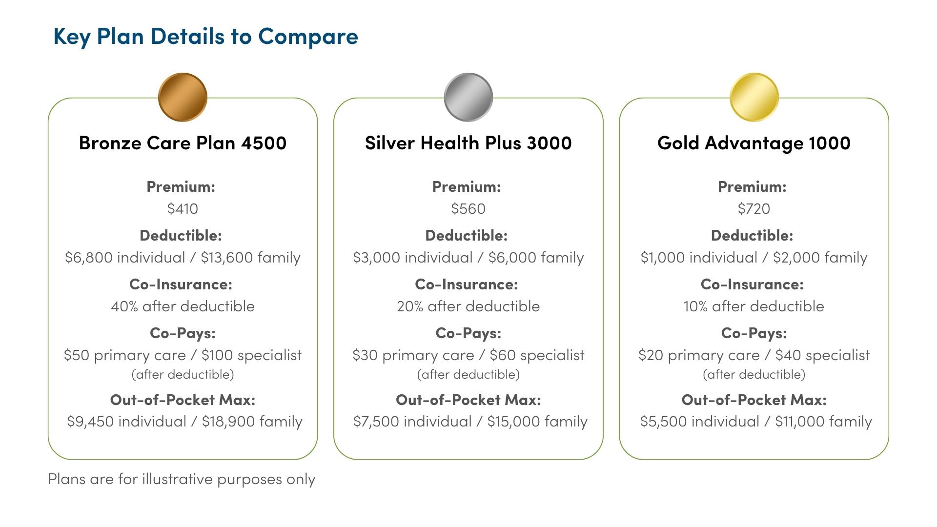 Key HealthPlan Details to Compare