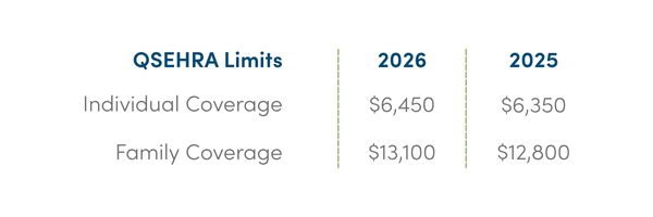 QSEHRA Limits 2026 update