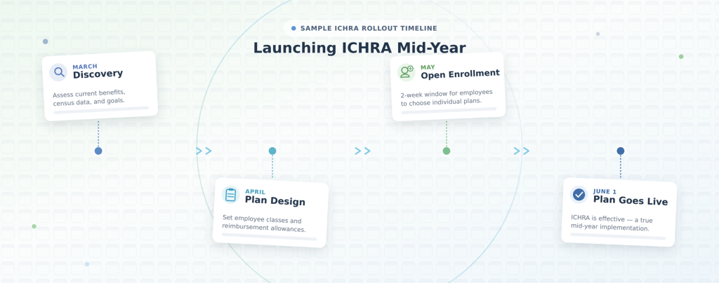 Yes, You Can Start an ICHRA Mid-Year. Here’s How.